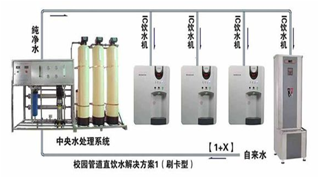 鞍山直饮机价格