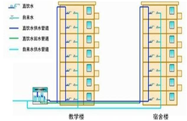 鞍山直饮机价格