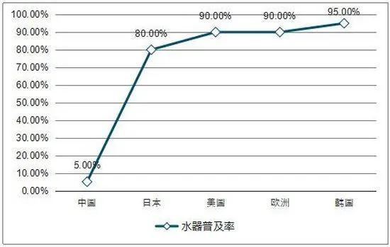 净水器企业