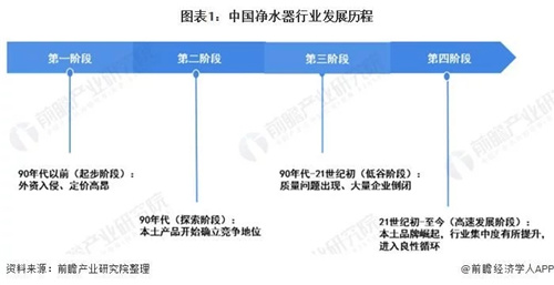 中国净水器