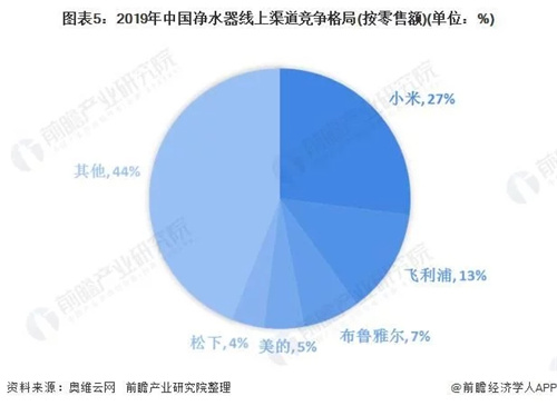 中国净水器