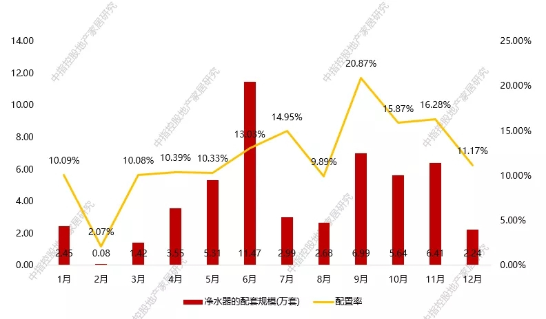 健康饮水概念将会在未来10年内成为新方向_6