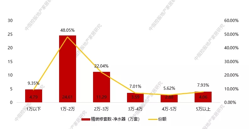 健康饮水概念将会在未来10年内成为新方向_8