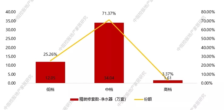 健康饮水概念将会在未来10年内成为新方向_9