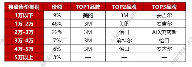 健康饮水概念将会在未来10年内成为新方向_11