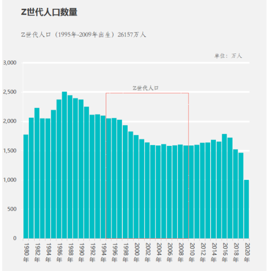 洞察 | Z世代消费群体的五大家居消费趋势_3