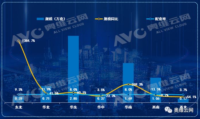 智慧人居时代 智能家居系统将成为精装房新宠_2